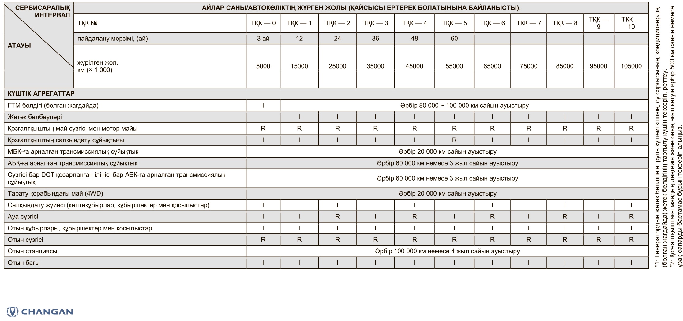 Changan Eado Plus Comfort